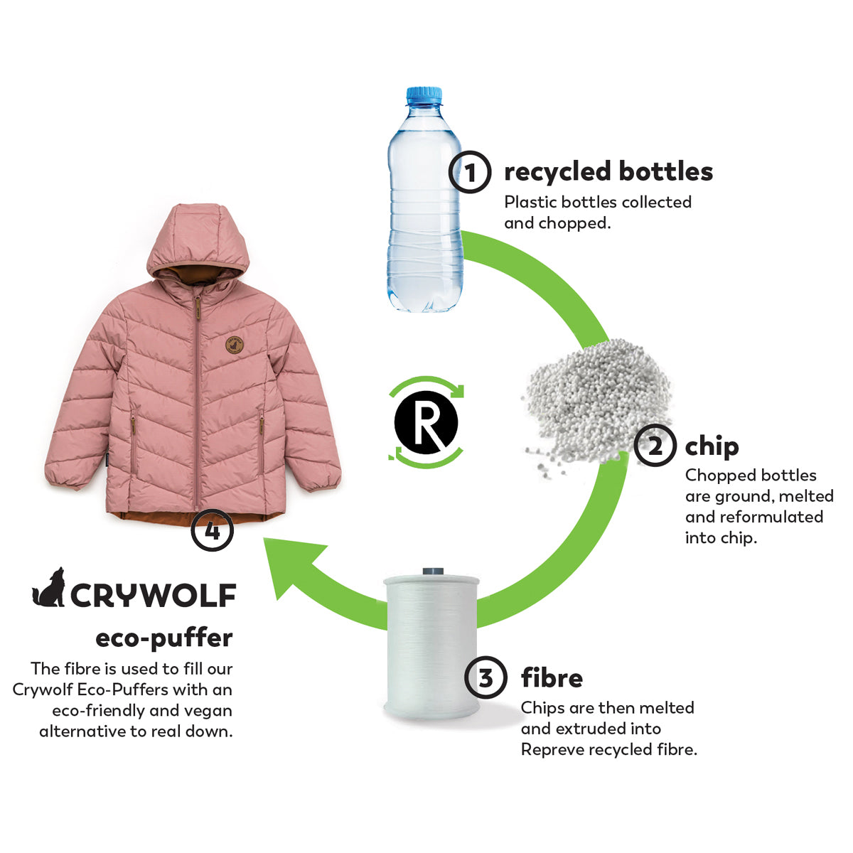 Crywolf - Eco Puffer - Black